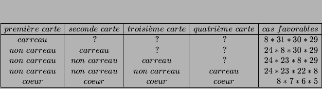 \begin{displaymath}
% latex2html id marker 3421
\begin{array}{\vert c\vert c\v...
...ur & coeur & coeur & coeur & 8*7*6*5 \\
\hline
\end{array}
\end{displaymath}