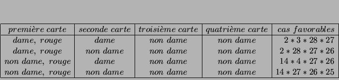 \begin{displaymath}
% latex2html id marker 3433
\begin{array}{\vert c\vert c\v...
...  dame & non  dame &
14*27*26*25 \\
\hline
\end{array}
\end{displaymath}