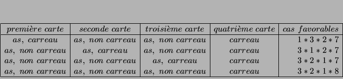 \begin{displaymath}
% latex2html id marker 3439
\begin{array}{\vert c\vert c\v...
... non  carreau & carreau &
3*2*1*8 \\
\hline
\end{array}
\end{displaymath}