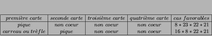 \begin{displaymath}
% latex2html id marker 3445
\begin{array}{\vert c\vert c\v...
...on  coeur & non  coeur & 16*8*22*21
 \hline
\end{array}
\end{displaymath}