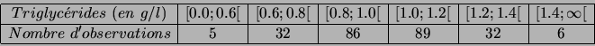 \begin{displaymath}\begin{array}{\vert c\vert c\vert c\vert c\vert c\vert c\vert...
...rvations
& 5 & 32 & 86 & 89 & 32 & 6 \\
\hline
\end{array}\end{displaymath}