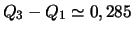 $Q_3-Q_1\simeq 0,285$