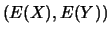 $(E(X),E(Y))$
