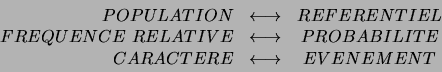 \begin{displaymath}
\begin{array}{rlc}
POPULATION & \longleftrightarrow & REFE...
...\\
CARACTERE & \longleftrightarrow & EVENEMENT
\end{array}
\end{displaymath}