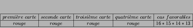 \begin{displaymath}
% latex2html id marker 3397
\begin{array}{\vert c\vert c\v...
... rouge & rouge & rouge & 16*15*14*13 \\
\hline
\end{array}
\end{displaymath}