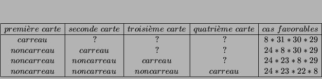 \begin{displaymath}
% latex2html id marker 3409
\begin{array}{\vert c\vert c\v...
...& non carreau & carreau & 24*23*22*8 \\
\hline
\end{array}
\end{displaymath}