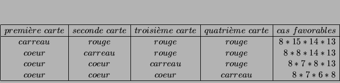 \begin{displaymath}
% latex2html id marker 3415
\begin{array}{\vert c\vert c\v...
... & coeur & coeur & carreau & 8*7*6*8 \\
\hline
\end{array}
\end{displaymath}